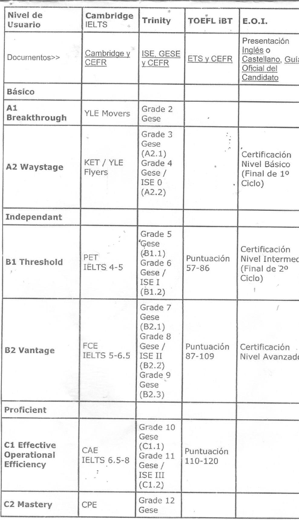 Language For Life Page 4 Of 5 The Fascinating World Of Languages